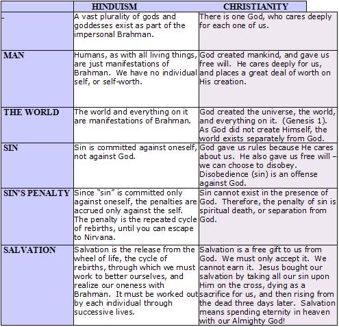 similarities differences judaism theology buddhism prophet