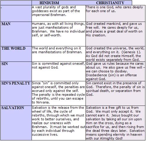 similarities differences judaism theology buddhism prophet