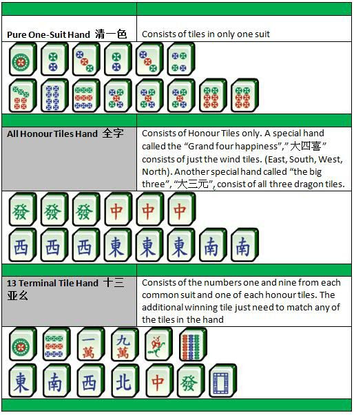Printable Mahjong Winning Hands