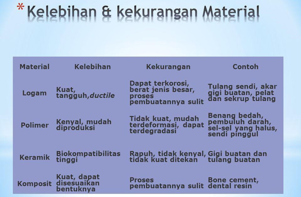 ⁂ Contoh kelebihan dan kekurangan dari jurnal