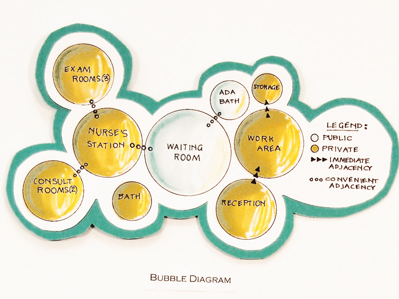 Bubble Diagram Interior Design - Hanenhuusholli