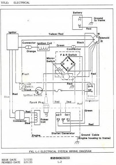 Club Car Ignition Coil Wiring Diagram - Wiring Diagram