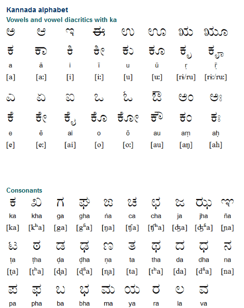 English Phonetics Alphabet Chart - *international phonetic alphabet