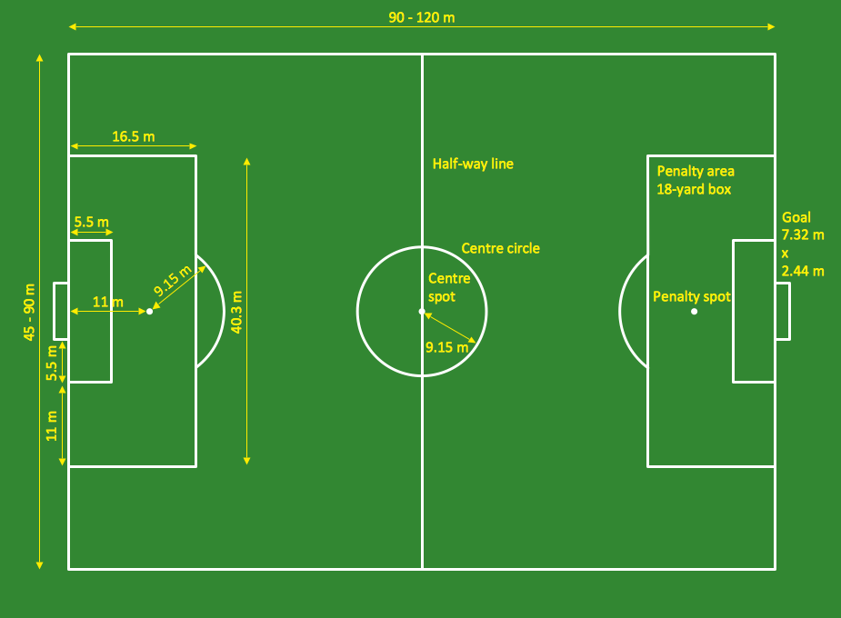Sports Field Size Comparison : Soccer Field Dimensions (Official Sizes.