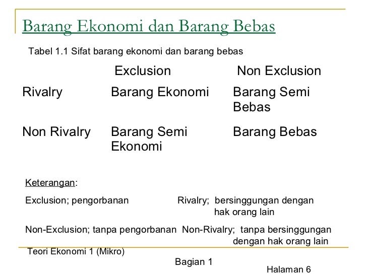 Contoh Soal Perusahaan Firma - Contoh Tin