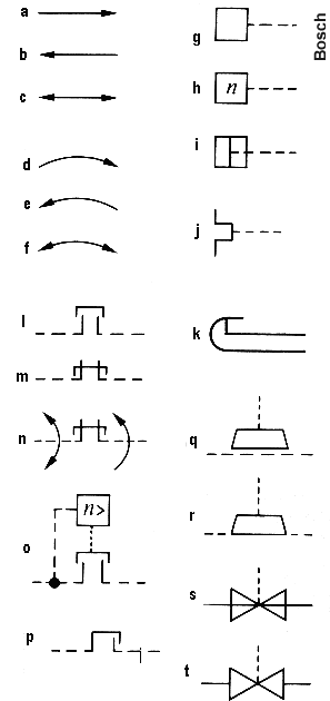 Autoelektrik Schaltplan Symbole