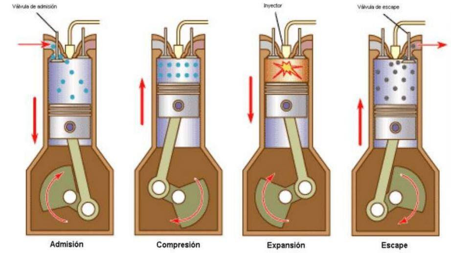 Partes De Un Motor De Gasolina De 4 Tiempos Reseñas Motor