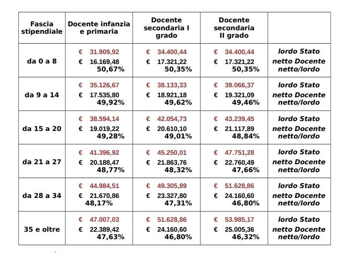 Posizione Economica F1 Stipendio Netto belallahan