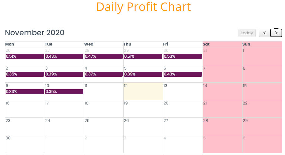 daily profit chart b4u global malaysia melabur di syarikat malaysia yang kukuh pelaburan dividen bulanan syarikat pelaburan yang kukuh di malaysia
