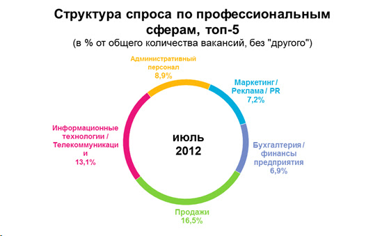 Новая оргтехника обзор состояния рынка технических средств