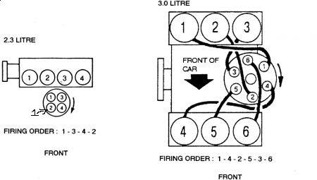 Order Of Spark Plug Wires On Distributor Cap