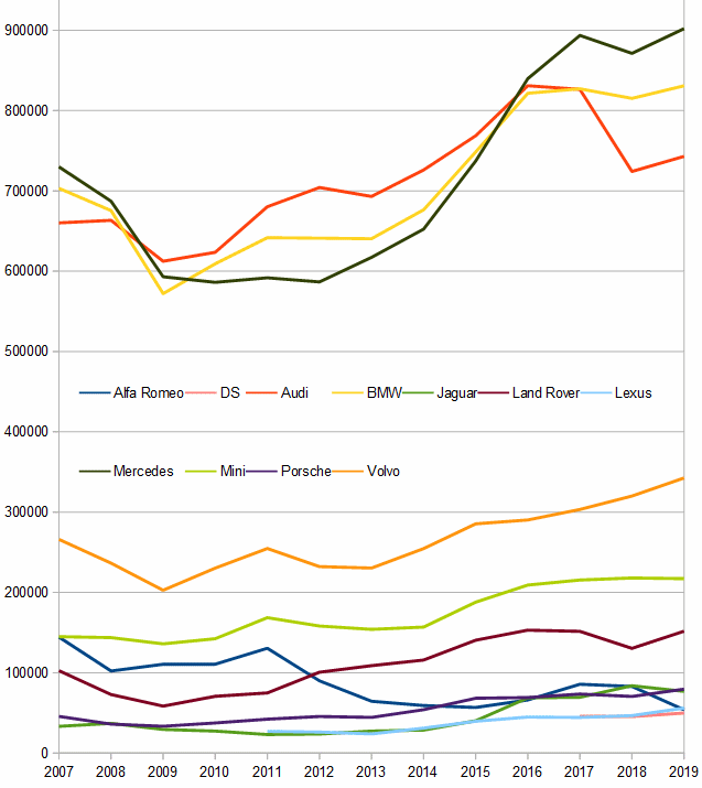 Classement Des Voitures Les Plus Vendues En Europe Cauthange