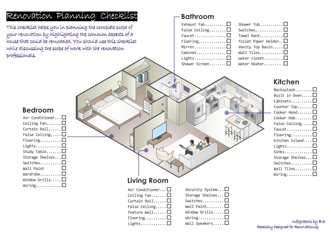 All things Cozy and Homely - Home Renovation: Renovation Planning Checklist