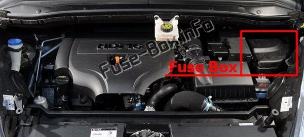 Citroen Xsara Picasso Fuse Box Layout