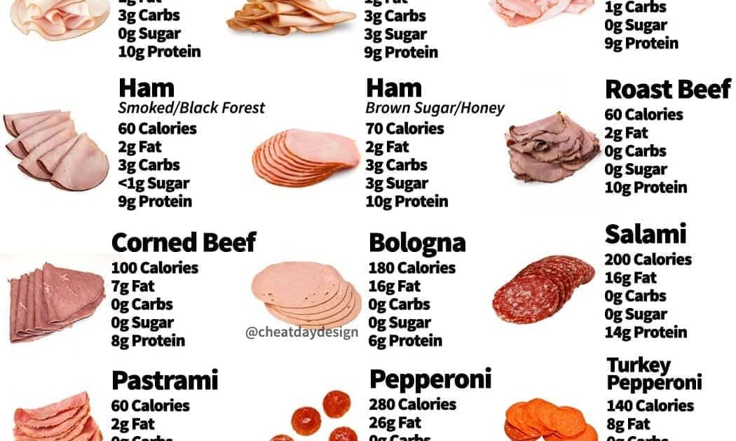 How Many Carbs In Deli Roast Beef Beef Poster