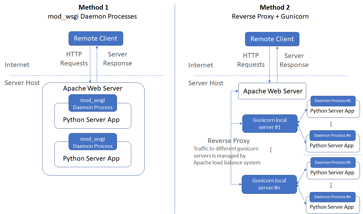 Архитектура проекта python