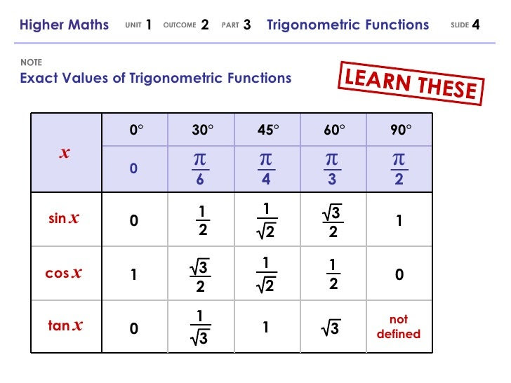 physics-the-six-trigonometric-functions