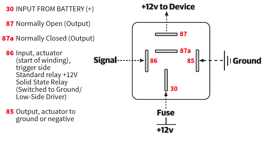 Skill Wiring Denso 4 Pin Relay Diagram