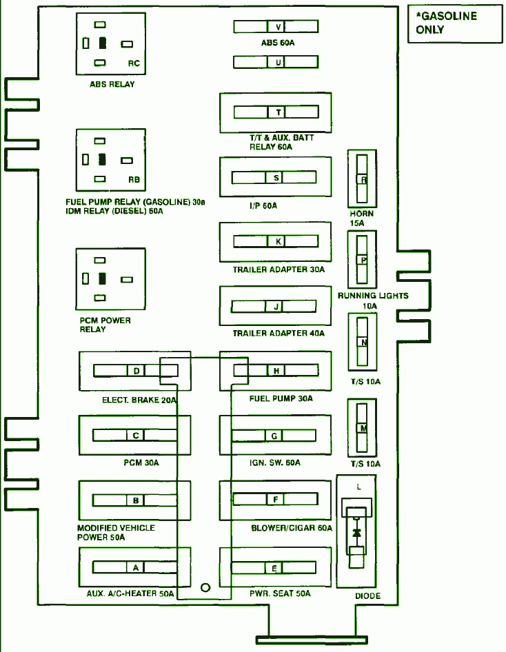 2003 Ford Cube Van Fuse Diagram - Wiring Diagrams