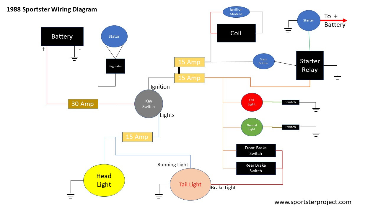 39 Harley 6 Pole Ignition Switch Wiring Diagram - Wiring Niche Ideas