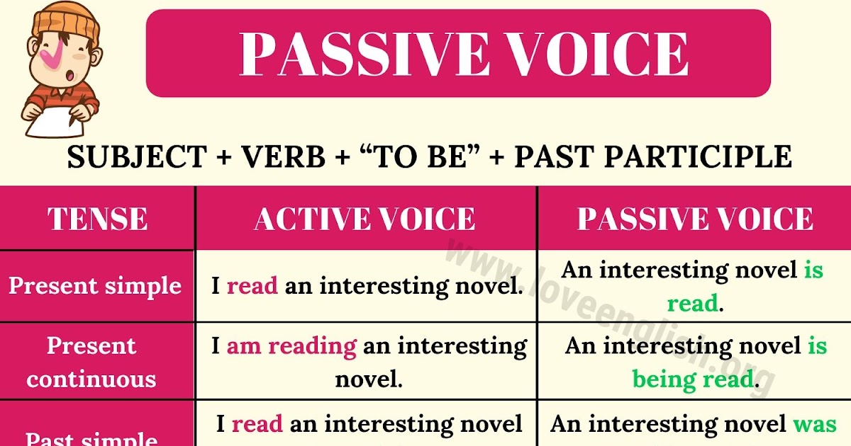 Passive form present past simple