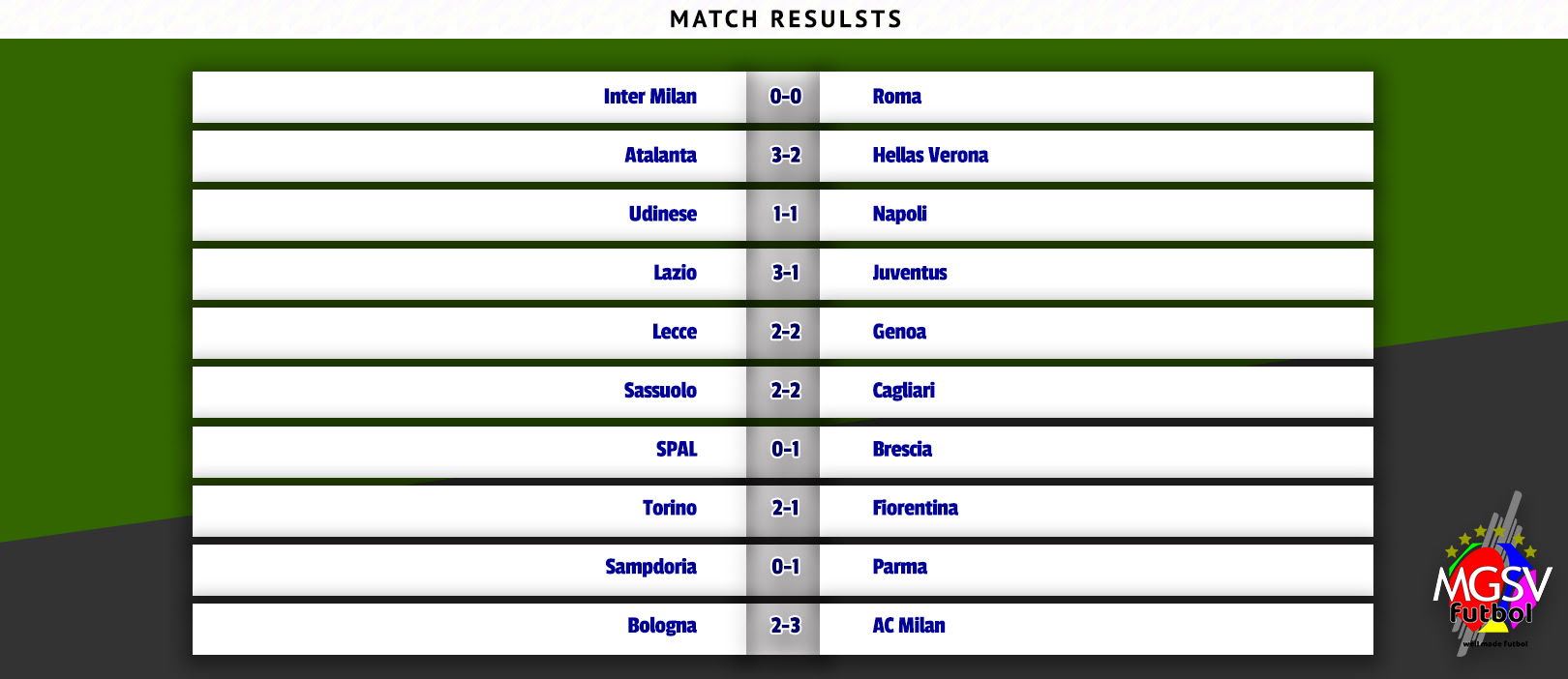 Jloves: Juventus League Table 2019