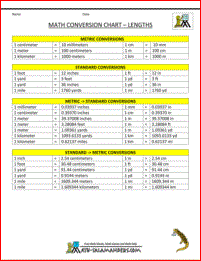 Metric To Standard Conversion Chart Printable - Metric to Standard