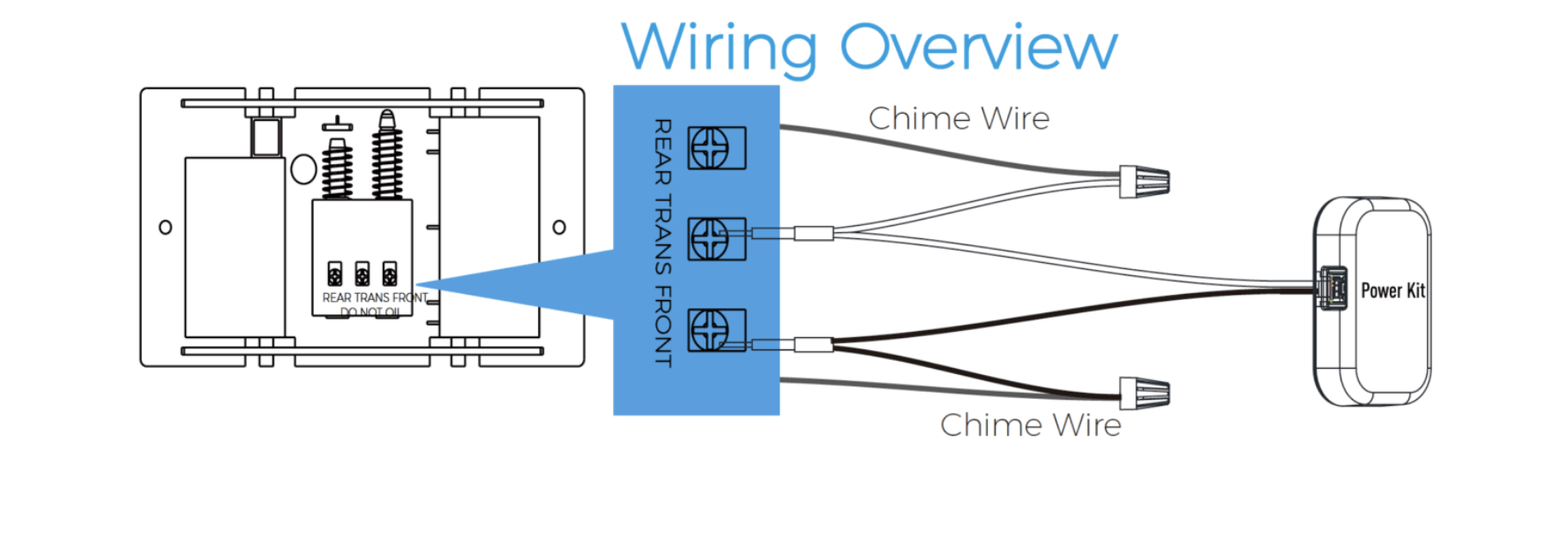 Ring Doorbell Pro Wiring Diagram