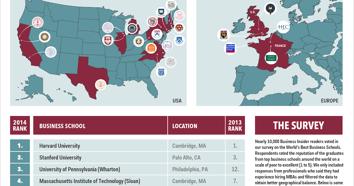 Top 14 Law Schools / Best Law Schools 2021 Law School Rankings The