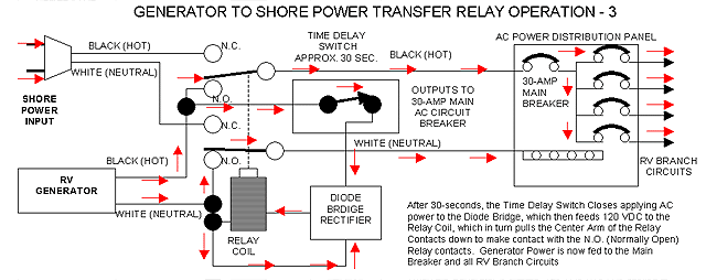 Winnebago Itasca Wiring Diagram For Trailer - Complete Wiring Schemas