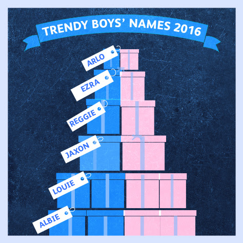 Cool Nicknames For Boys Named Carter Free Rixty Codes For Roblox Generator - roblox boy names that arent taken