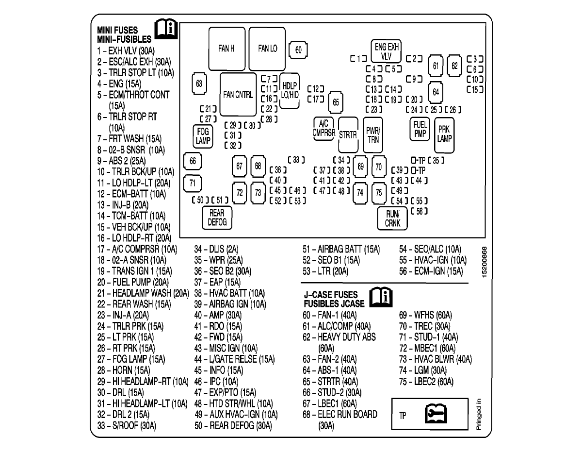 10 2006 Gmc Sierra Fuse Box Diagram - Free Wiring Diagram Source
