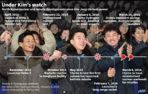 Under Kim's watch