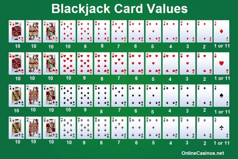  how to play blackjack card values 310095 what are the card