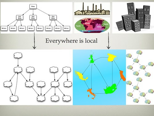 Everywhere is local