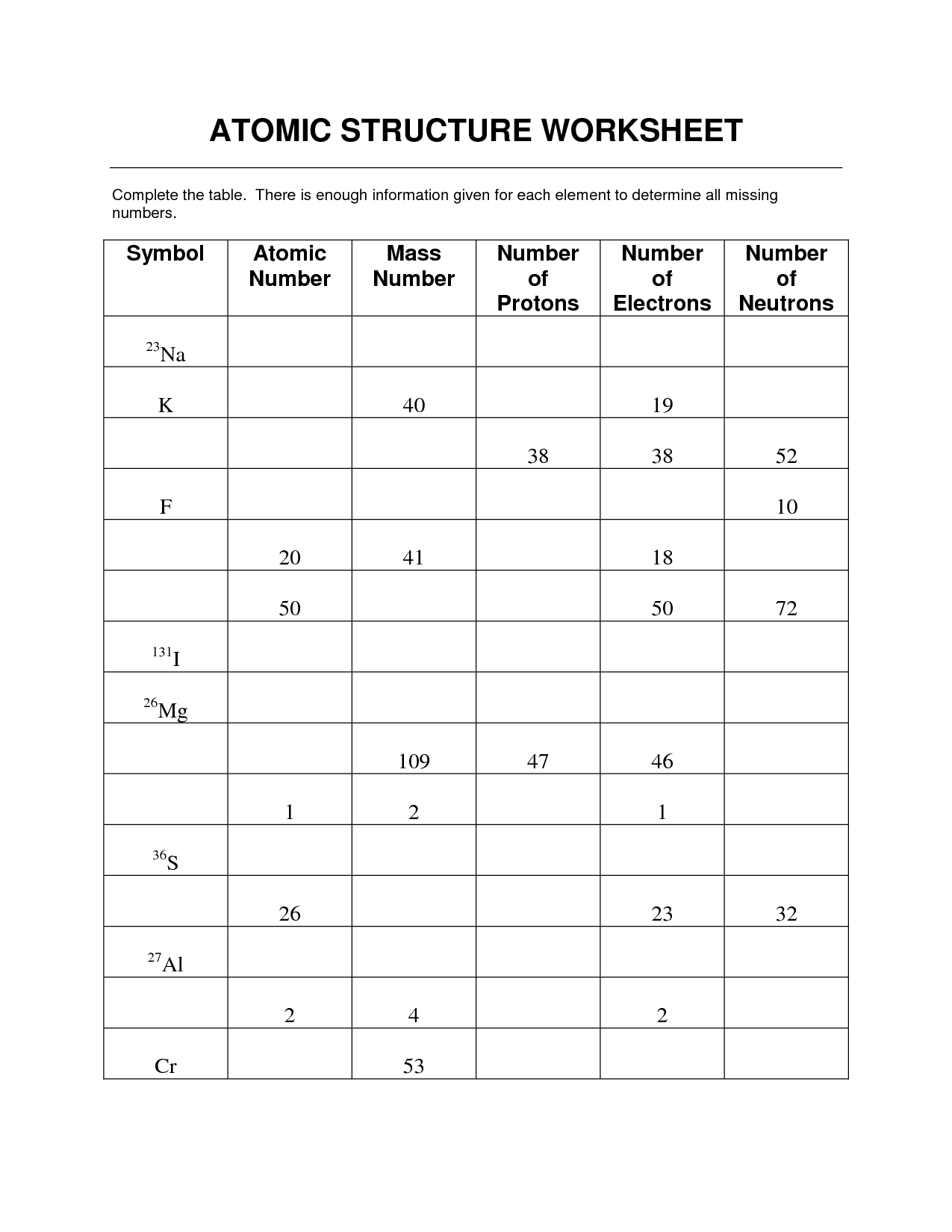 Worksheet Development Of Atomic Theory Answers - Worksheet List