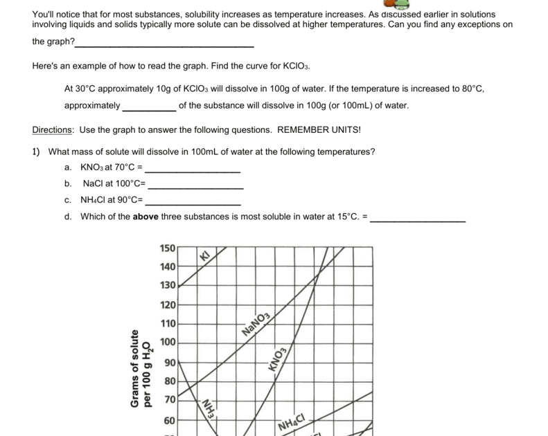 Solubility Curve Practice Worksheet Answers / Top 21 Solubility