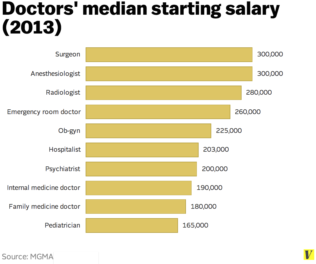 Median_salary