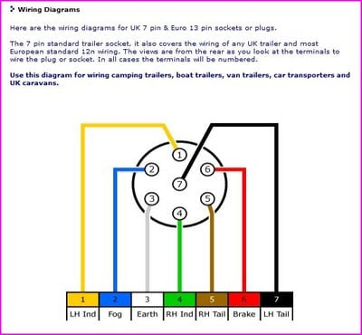 Trailer Wiring Connector Diagrams Conductor Plugs ... trailer wiring harness diagram 6 way 