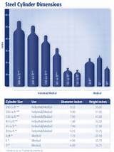 Gas Cylinders: Volume Of Boc Gas Cylinders