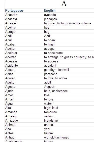 How To Spell Either Correctly  SPELOL