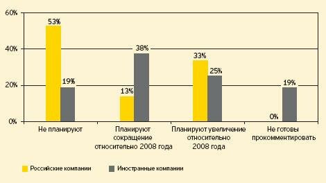 На графике отражена ситуация на рынке мебели для дома