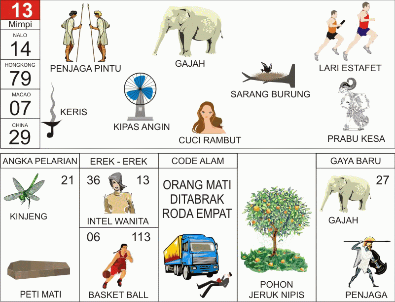 40++ Seribu mimpi togel kris information