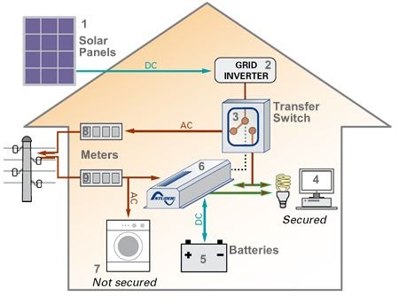 Solar Home Lighting System Wiring Diagram