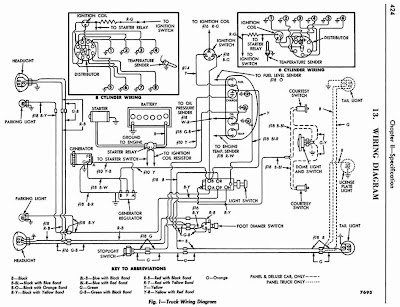 Wiring Diagram For A 65 Ford F100 - Complete Wiring Schemas