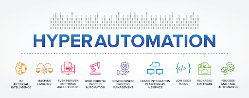 How Can You Boost Your Business Operations with Hyperautomation?