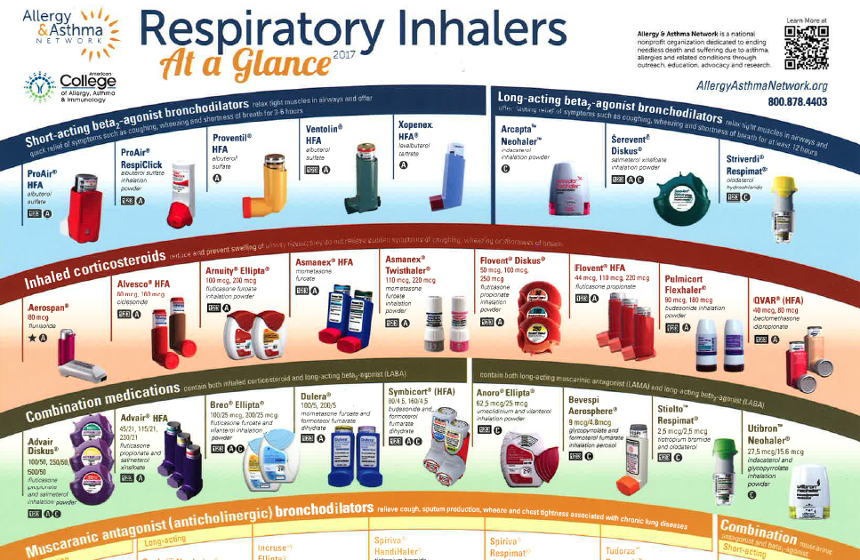 Colour Coding Inhaler Colors Chart : Click to download the Bible ...