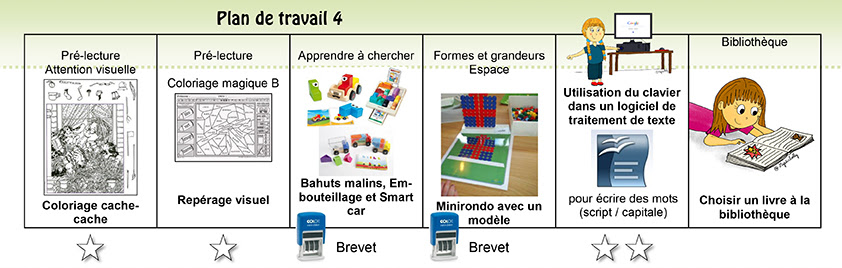 exemple de plan de travail en GS