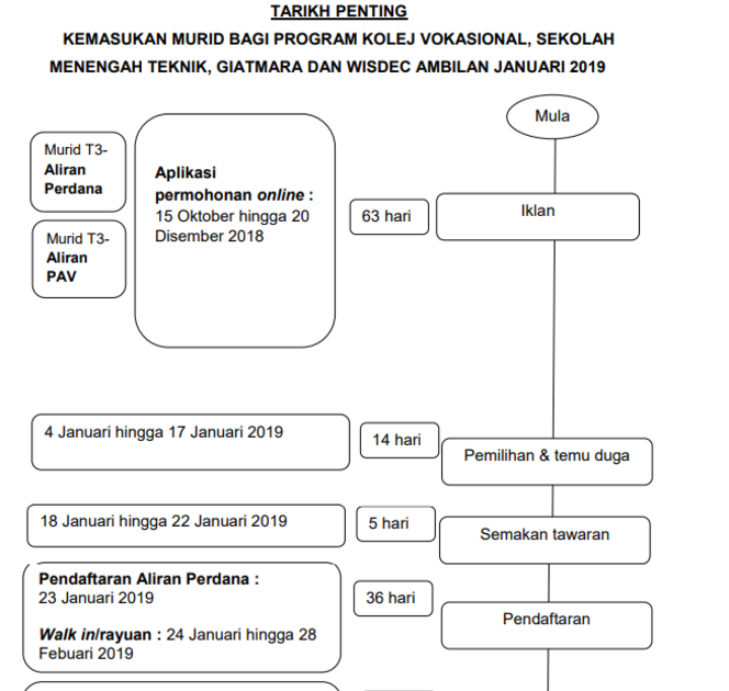 30++ Pemohonan kolej vokasional 2020 ideas in 2021