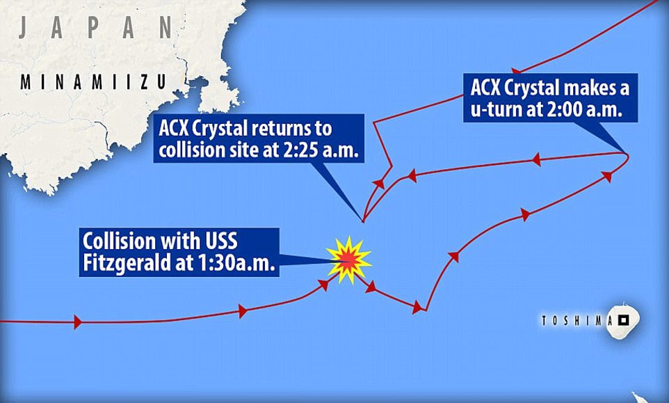 The Japanese Coast Guard said the collision occurred at 1:30am - and then it sailed on for seven miles before returning to the Fitzgerald at 2:25am, at which point they reported the incident. The 50-minute discrepancy caused confusion on Monday